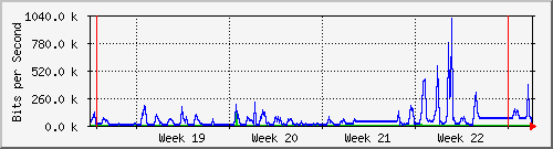 month