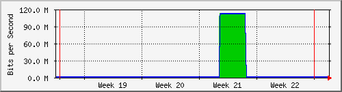 month