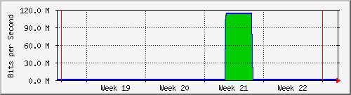 month