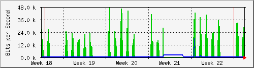 month