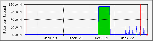 month