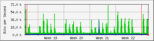 month