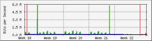 month