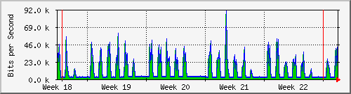 month
