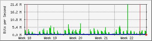 month