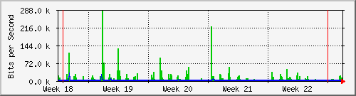 month