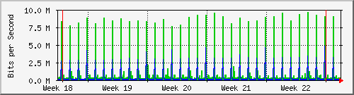 month