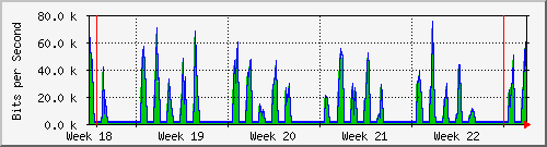 month