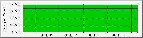 month