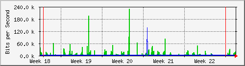month