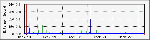 month