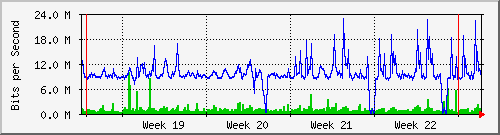 month