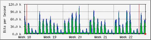 month