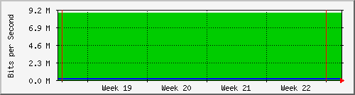 month