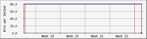 month