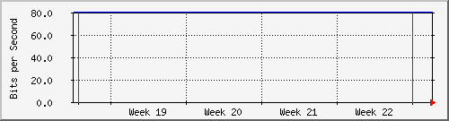 month