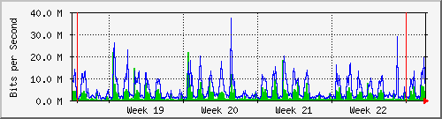 month