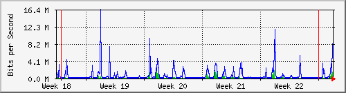 month