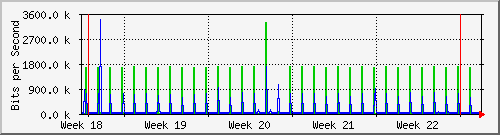 month