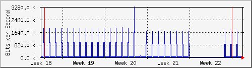month