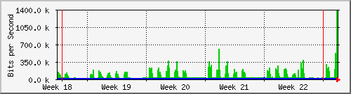 month