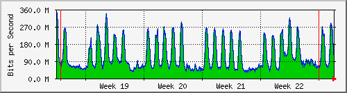 month