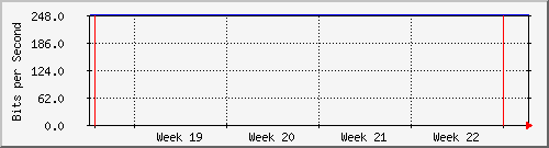 month