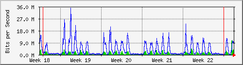 month