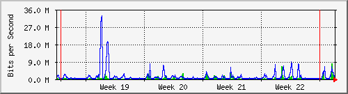 month