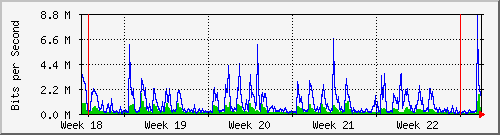 month