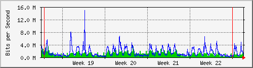 month