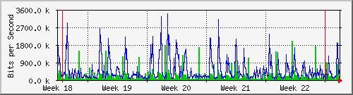 month