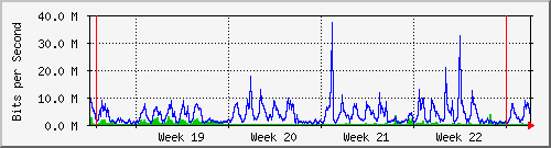 month
