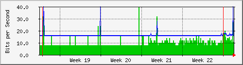 month