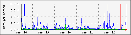 month