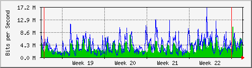 month