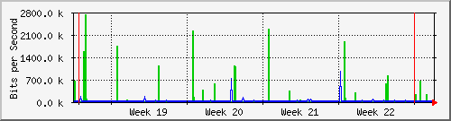 month