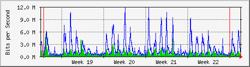 month