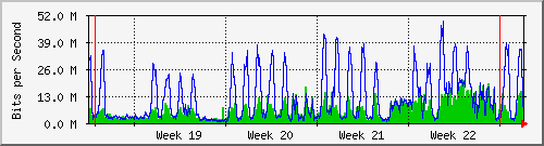 month