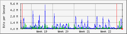 month