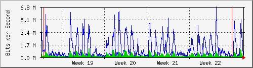 month