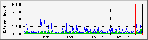 month