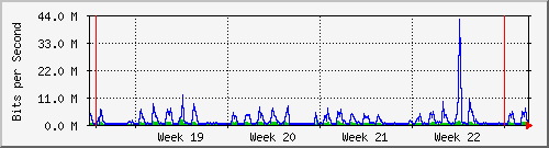 month