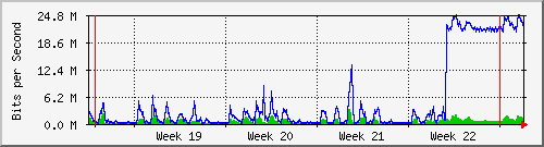 month
