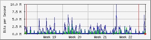 month