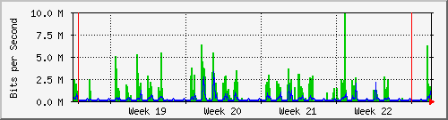 month