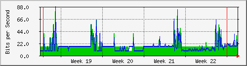month
