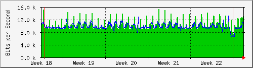 month