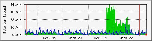 month