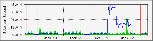 month